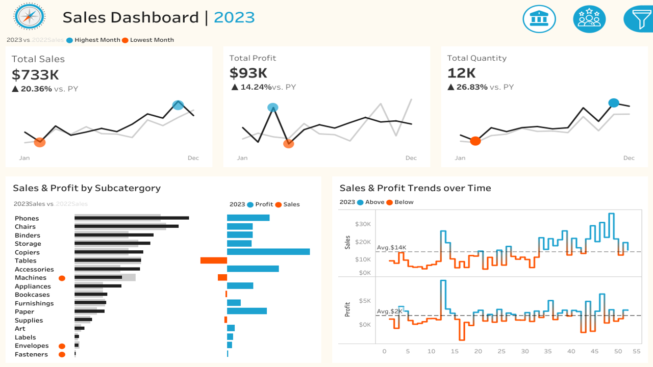Sales and Dashboard